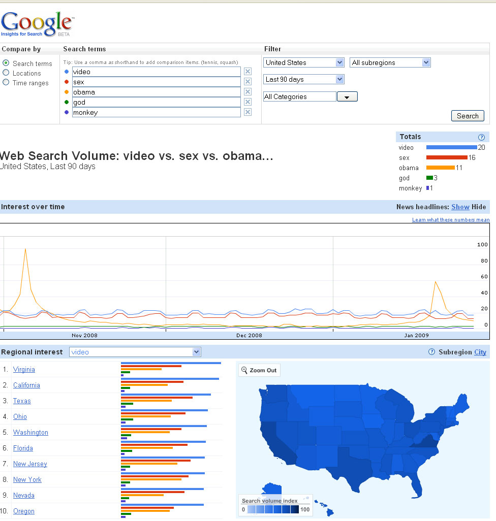 Google Search Insight provides... Insight